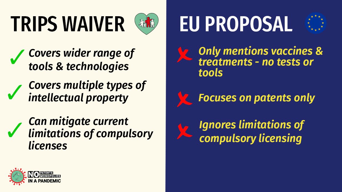 TRIPS Waiver vs. EU proposal - Landscape